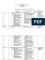 Format Analisis CP Pai X Ismuba