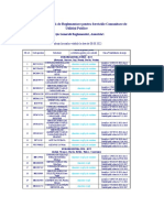 Evidenta Licente Valabile Apa 08.08.2022