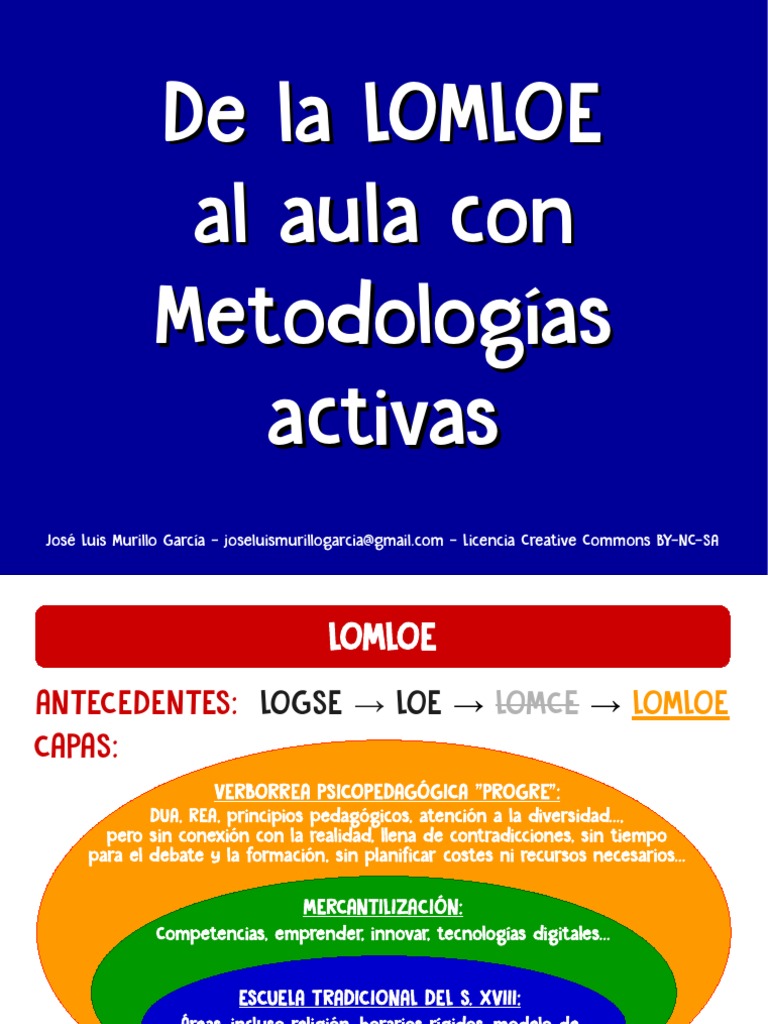Metodologías Activas en la LOMLOE | PDF | Evaluación | Plan de estudios