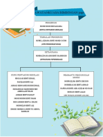 Carta Organisasi Jawatankuasa