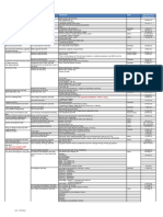 Developer List As at 27 April 2023 (ALPP)