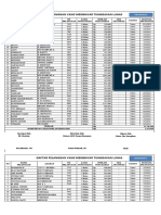 Data Pelunasan Air Maret