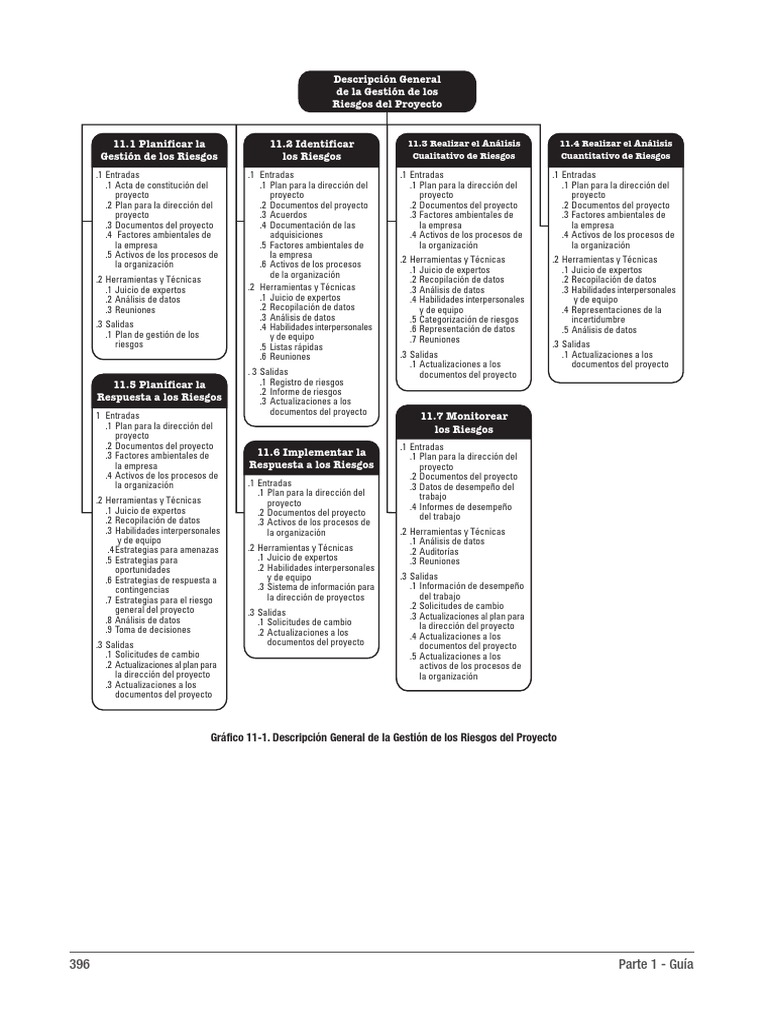 Presentacion GUIA - DEL - PMBOK - SEXTA - EDICION-RIESGOS | PDF ...