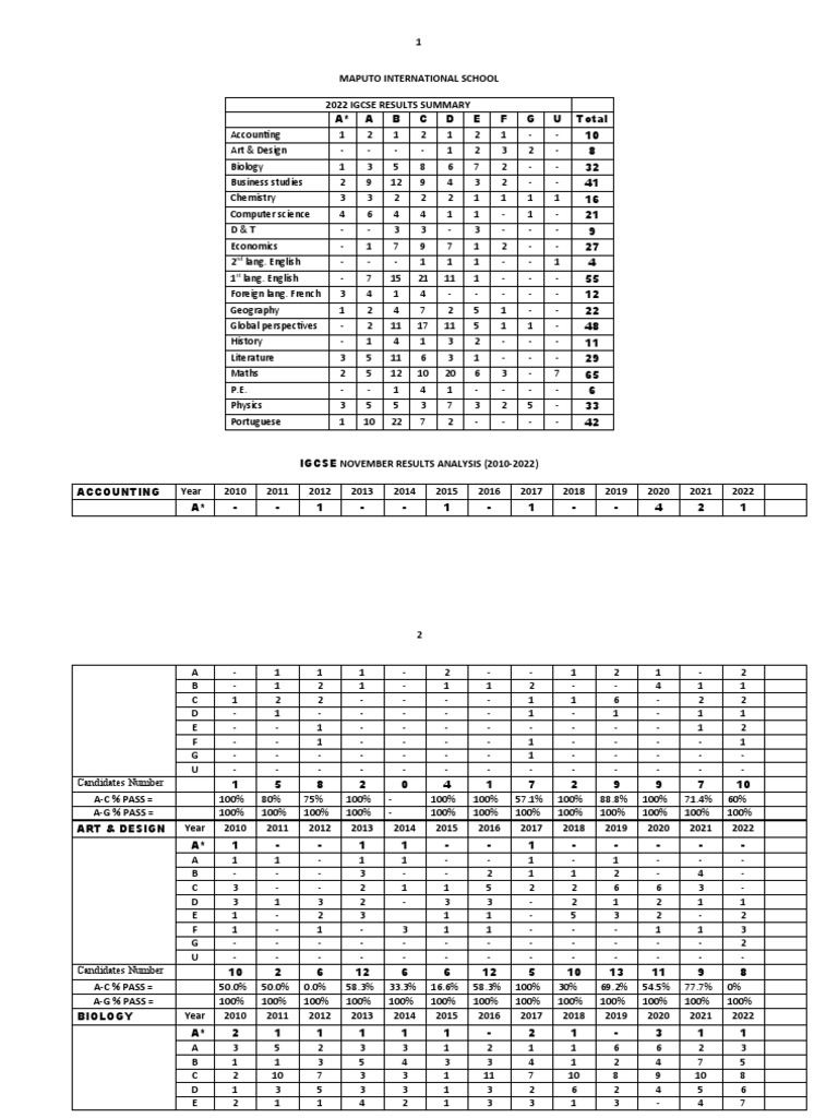 Igcse exam analysis download free pdf science