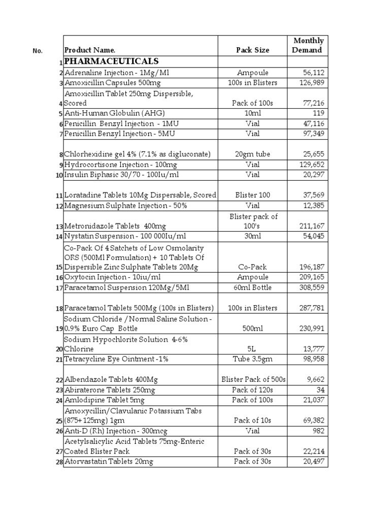 Essential Medical Supplies PDF Syringe Pharmacy