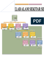 Carta Organisasi Alam Sekitar