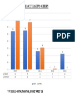 Loco Target Vs Outturn