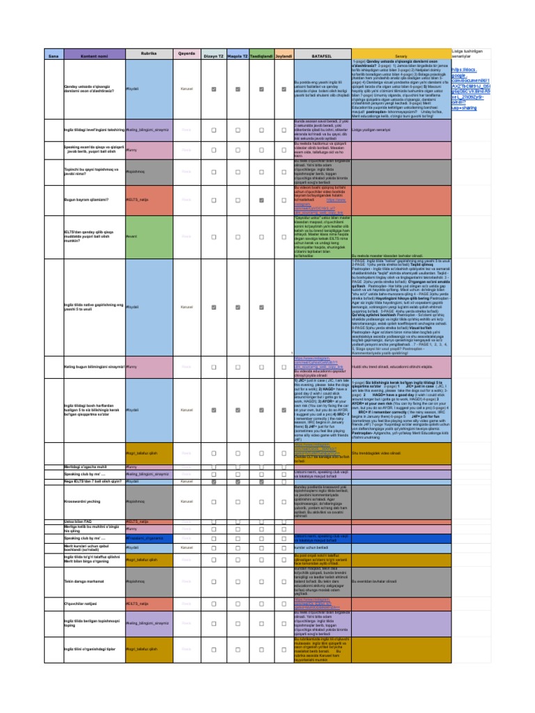 Merit Education Uchun Kontent Plan | PDF