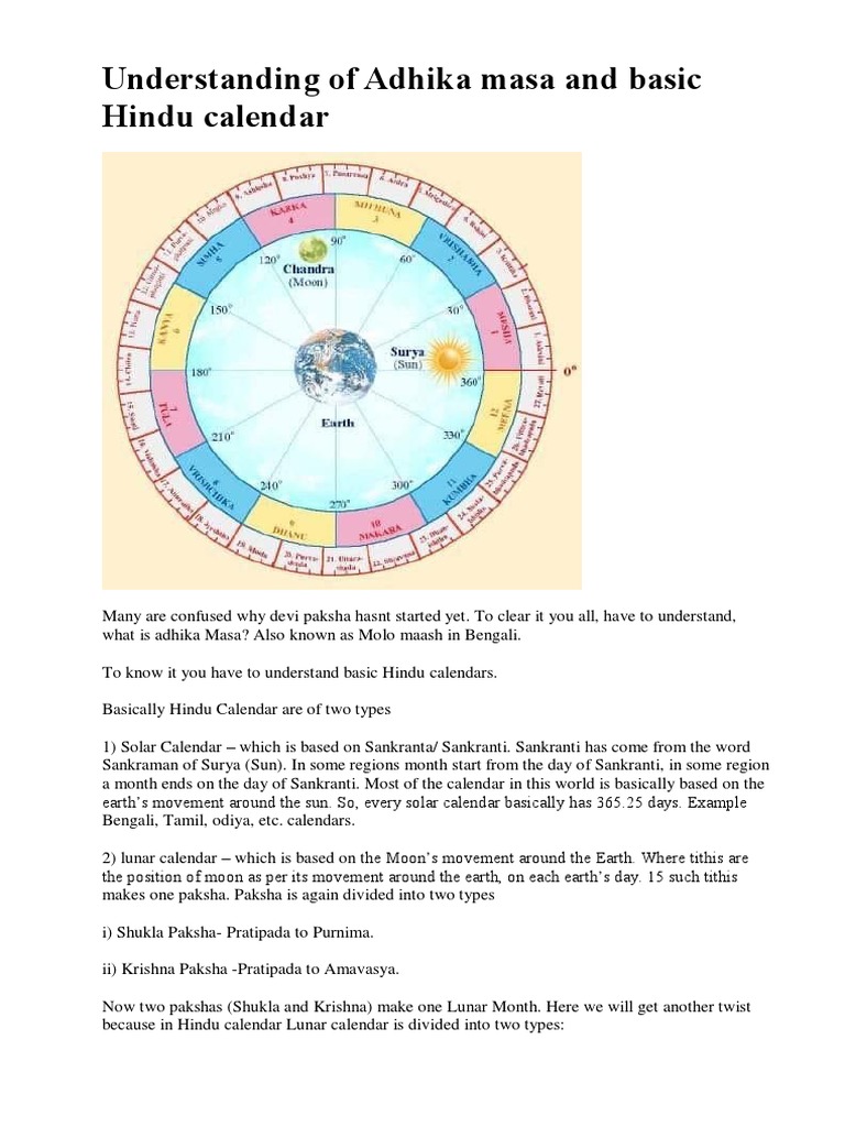 Understanding of Adhika Masa and Basic Hindu Calendar PDF Calendar