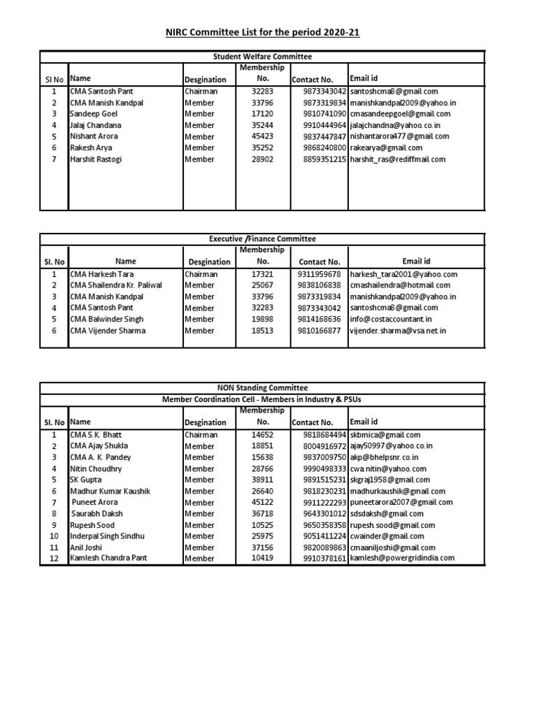 Current Managing Comitte | PDF