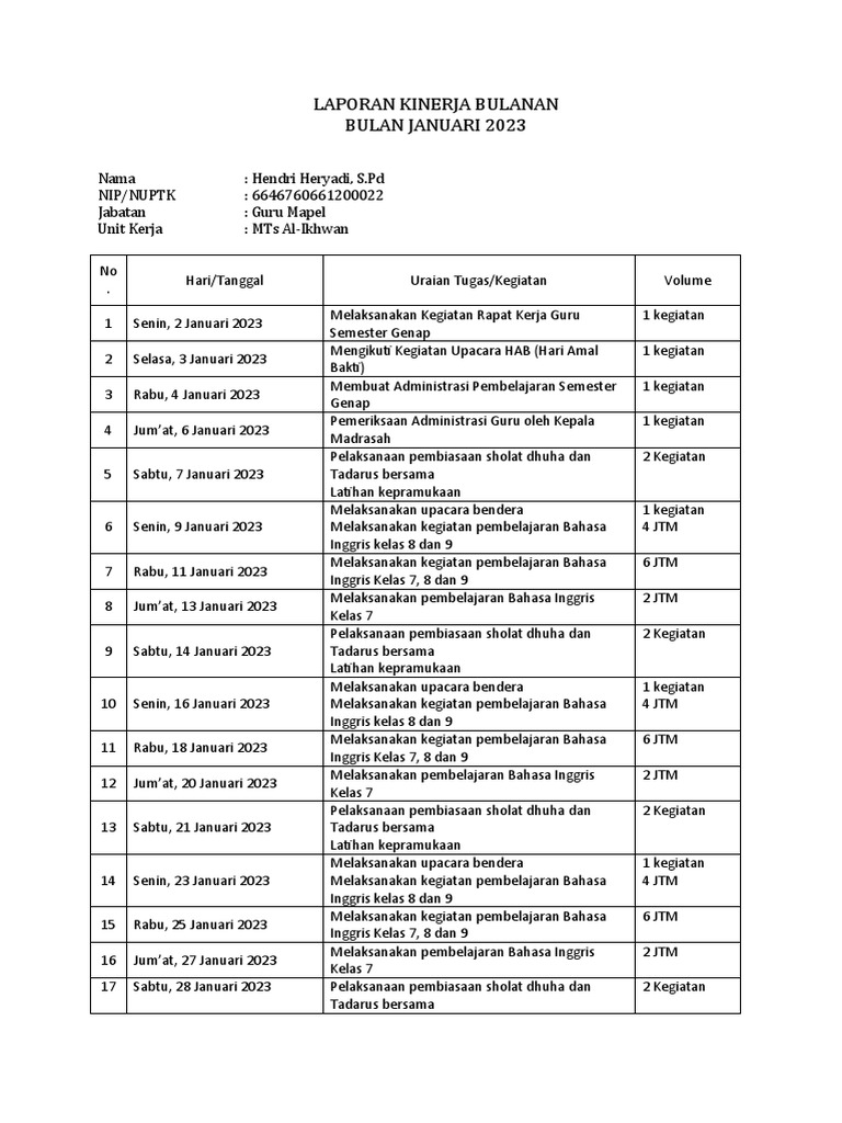 LAPORAN KINERJA BULANAN JANUARI - APRIL 2023 | PDF