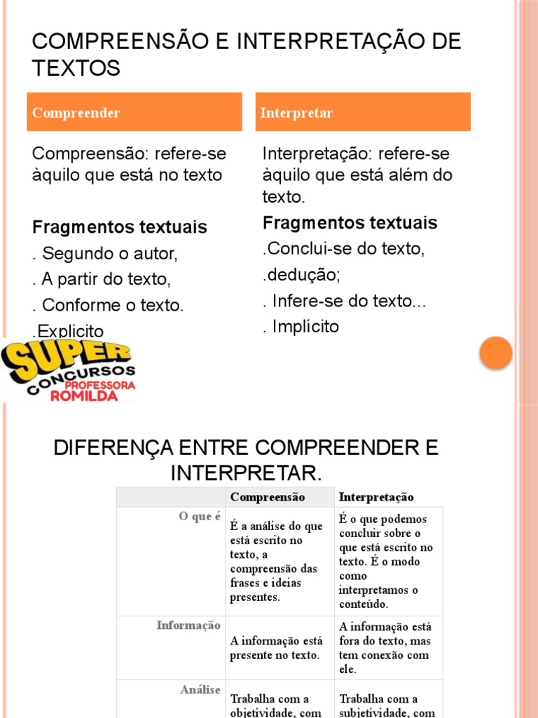 Diferença entre Compreensão e Interpretação | PDF | Informação ...