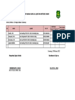 Data Guru SDN Jabaan 1