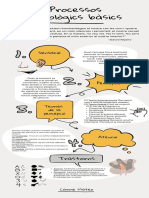 Processos Psicològics Bàsics