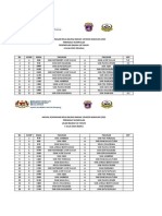 Jadual MSSD B18 Final