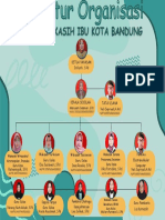 Hijau Dan Kuning Ilustrasi Struktur Mahasiswa KKN Grafik