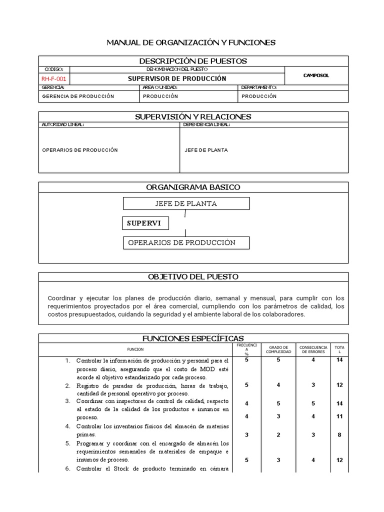 Modelo de MOF | PDF | Gestión de recursos humanos | Economias
