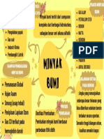 Contoh Mind Map Minyak Bumi 