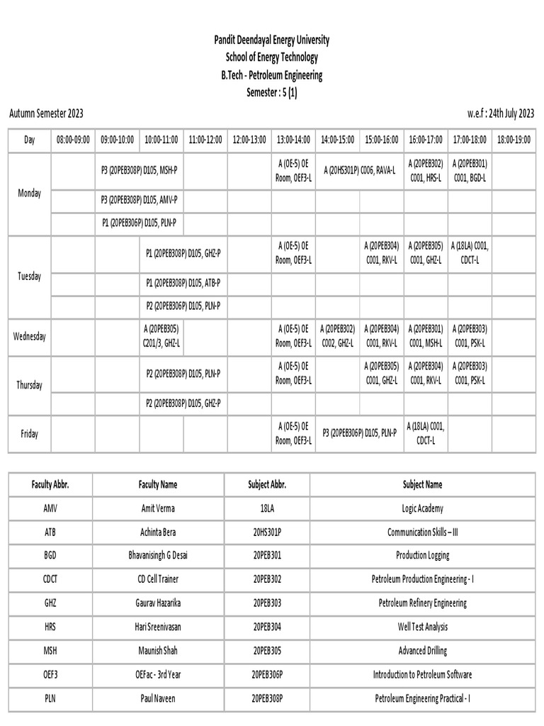 TEXAS TECH PETROLEUM ENGINEERING DEGREE PLAN intelligence overview