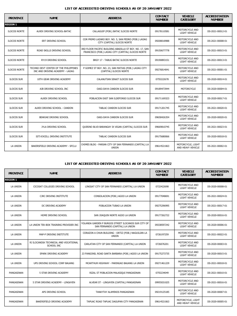lto-accredited-driving-schools-20jan2022-ds-pdf