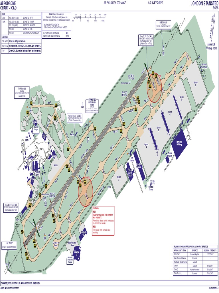 Egss Aerodrome Chart | PDF