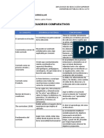 Actividad 2.1 Curriculums Educacion Superior