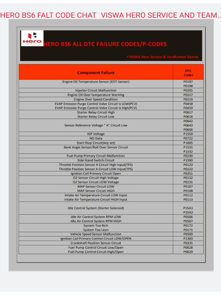 Hero bs6 DTC Code | PDF