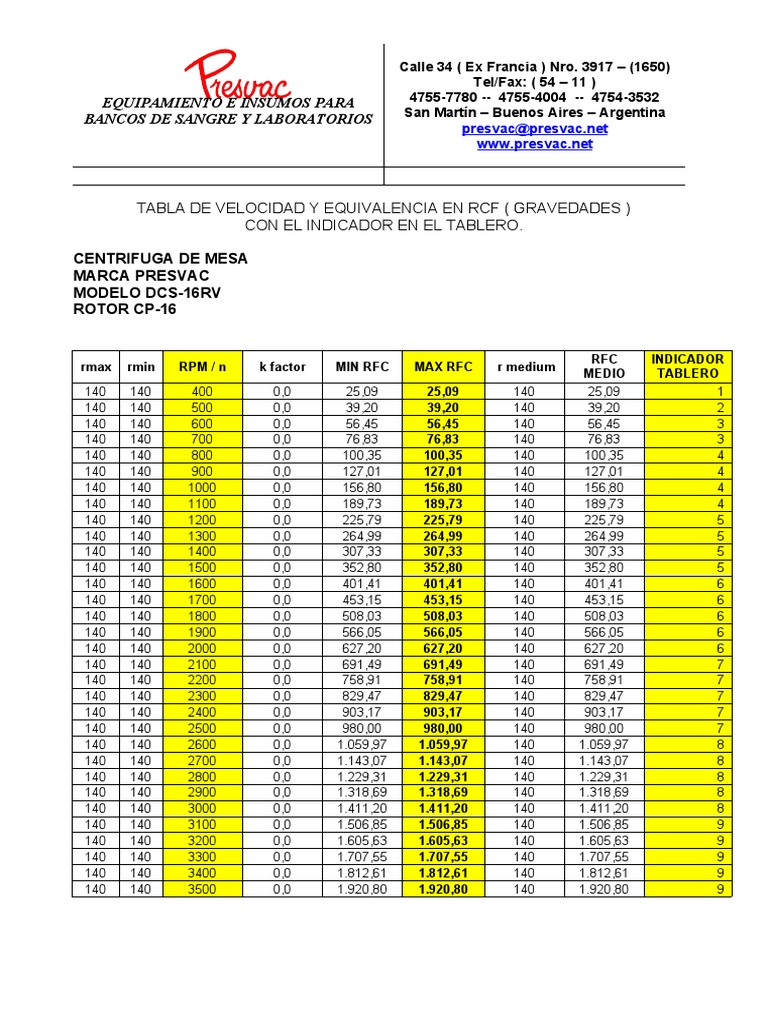 Equipos y Datos para Laboratorios de Sangre | PDF