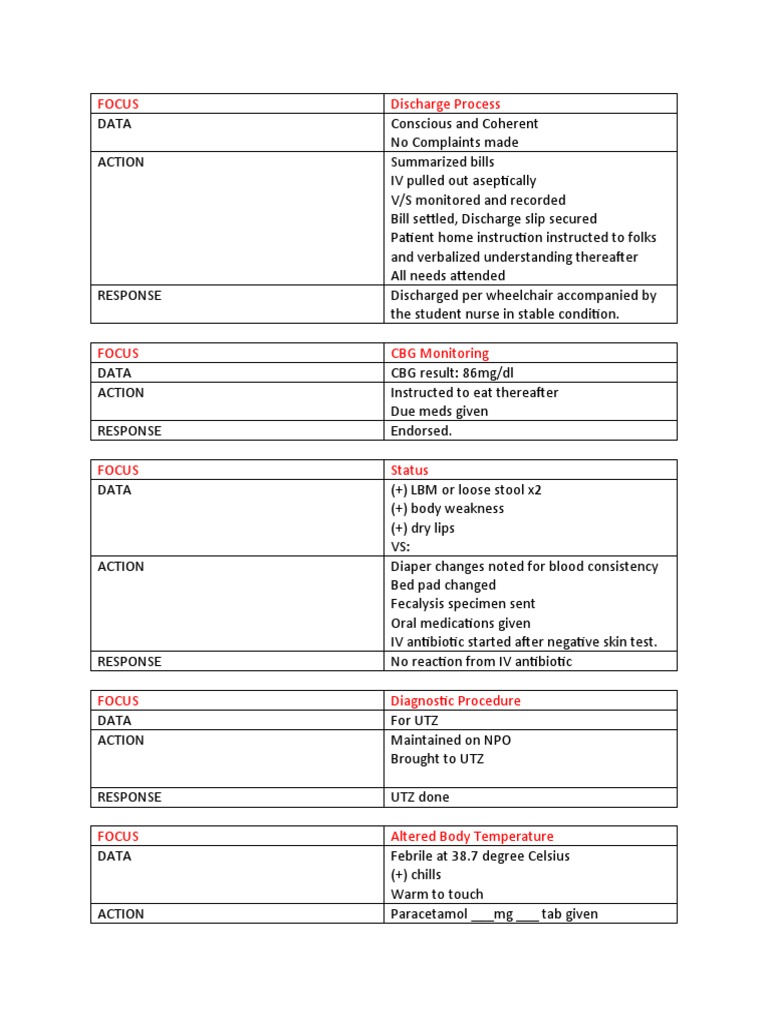 Sample Charting Fdar Pdf Diseases And Disorders Health Sciences