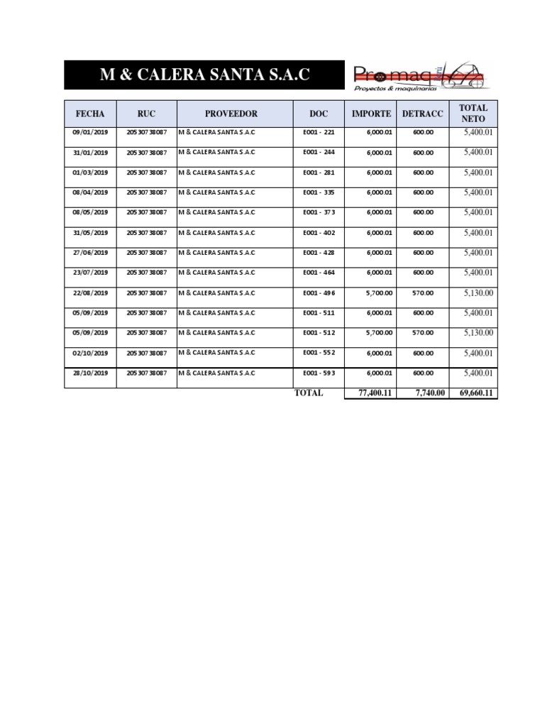 Calera Santa S.A.C. Invoice Summary | PDF | Business | Finance & Money ...