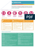 Tipos Derechos