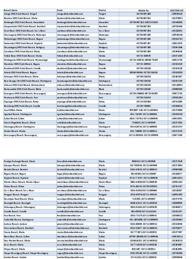 Islami Bank Routing Numbers List | PDF | Dhaka | World Politics