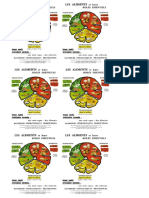 Les Fonctions Alimentaires 1