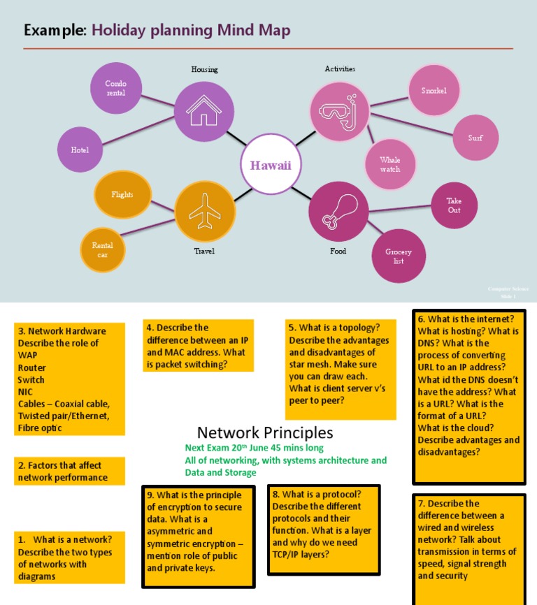 Mind Map | PDF | Computer Network | Communications Protocols
