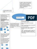 Network Mind Map