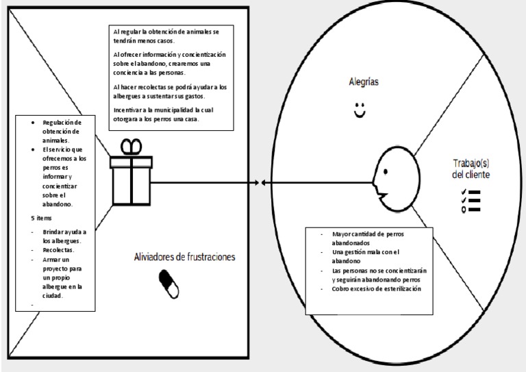 Lienzo de Propuesta de Valor | PDF | Hogar, jardinería y bricolaje