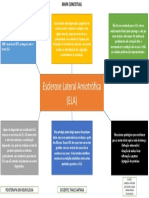 Esclerose Lateral Amiotrófica (ELA) - Resumido