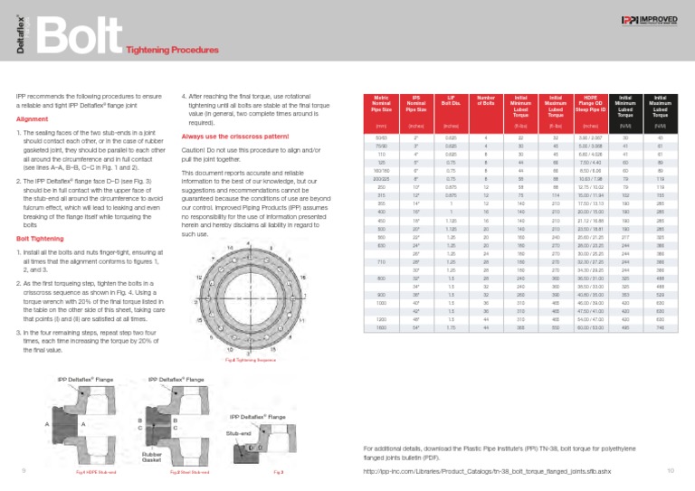 Torque flanges pdf