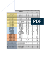 Tabla de Reguladores de Presión GN