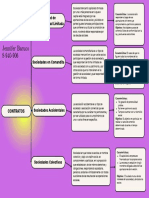 Cuadro Sinóptico Sociedades