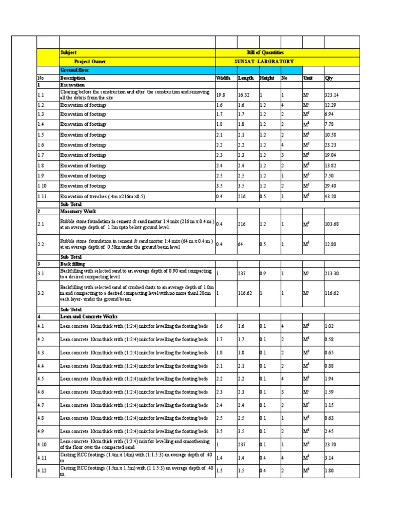 Revised Bill of Quantities for SUNSAT | PDF
