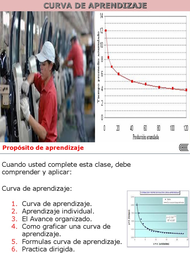Curva de Aprendizaje en Ingeniería de Métodos | PDF
