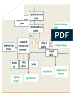 Procesos de Produccion