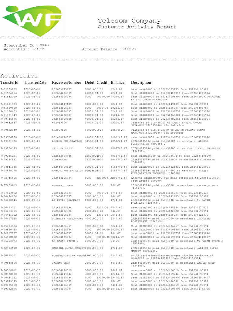 Activity | PDF