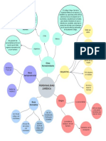 Mapa Conceptual - Proyecto Integrador