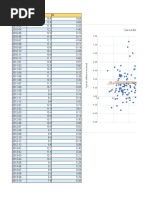 Taller Macro Curva de Philips