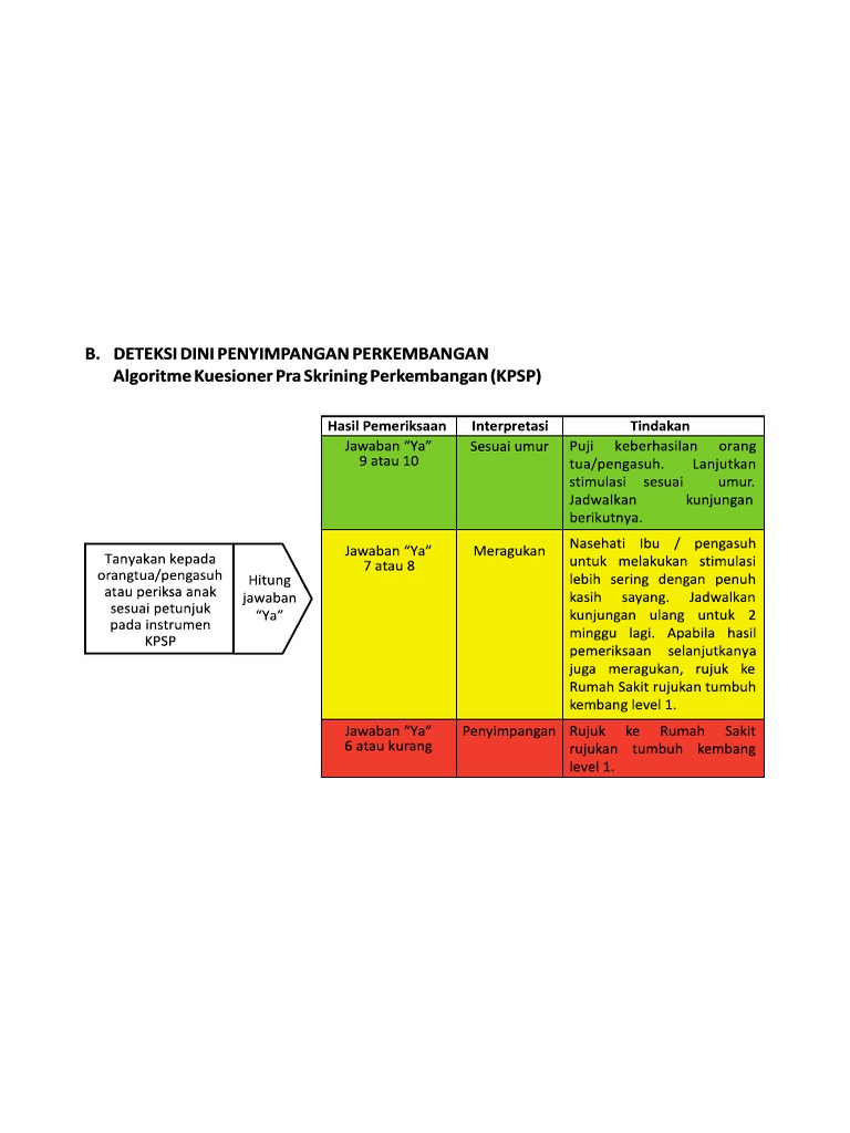 Una KPSP | PDF