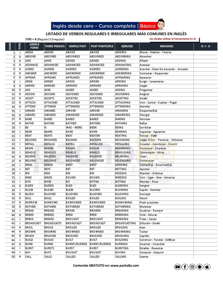 Lista de Verbos Regulares e Irregulares | PDF