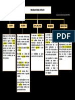 Mapa Conceptual Terminacion de Contratos SAII