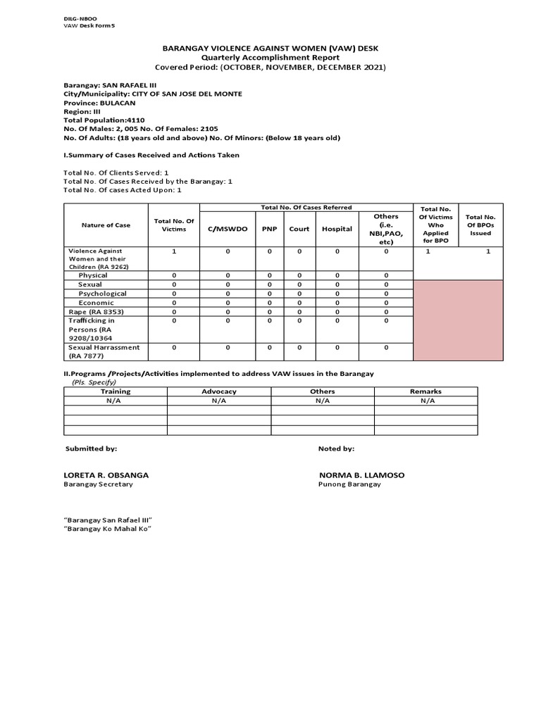 Form 5 VAWC QUARTERLY REPORT | PDF